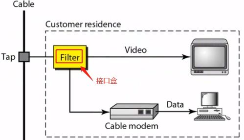 计算机网络工程服务 物理层的关键角色与实践