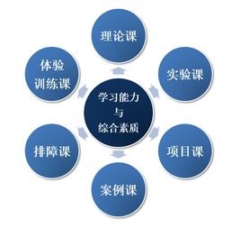 北大青鸟BENET网络工程师课程 铸就网络技术精英